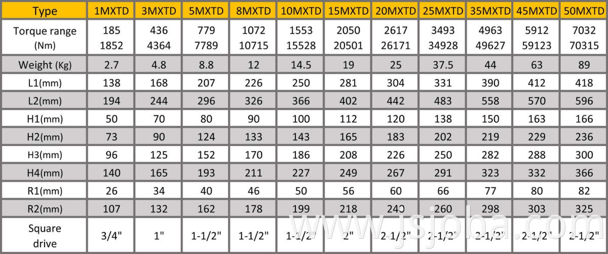 JOBA MXTD-Series square drive hydraulic torque wrench